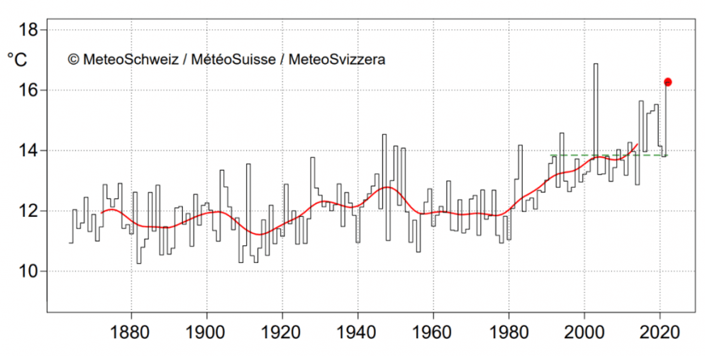 © MeteoSvizzera 