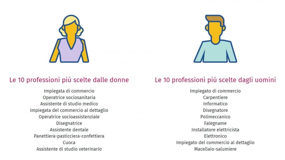 © gfs.bern, Barometro della transizione, agosto 2022
