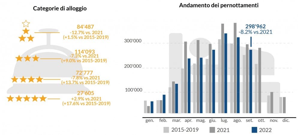 Osservatorio del turismo 