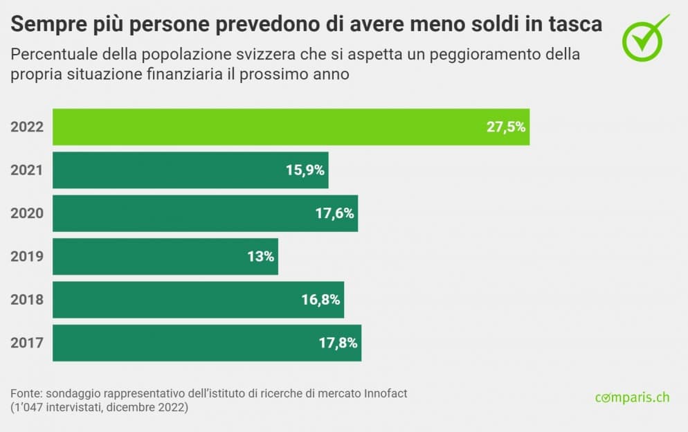 Immagine Comparis