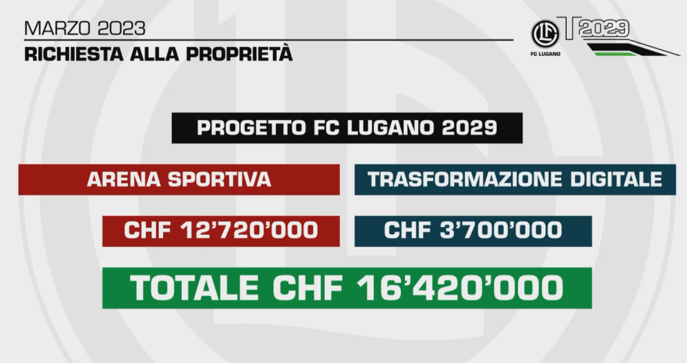 Screenshot presentazione FCL