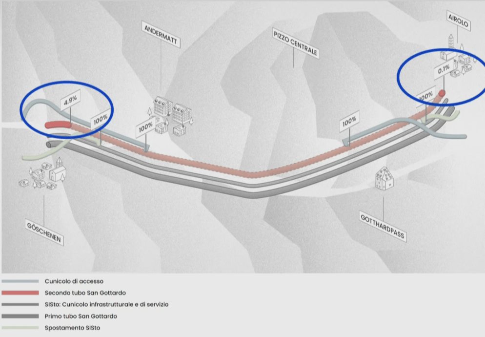 Gottardo.ch