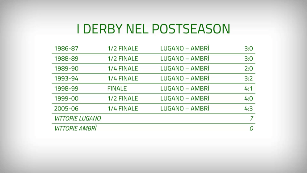 Tutti i derby giocati nel post season