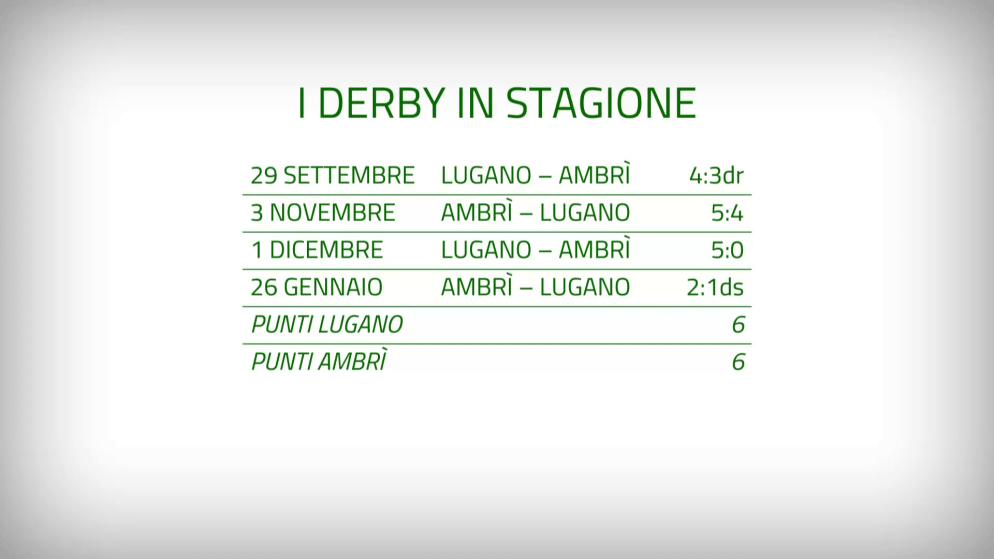 I derby giocati questa stagione