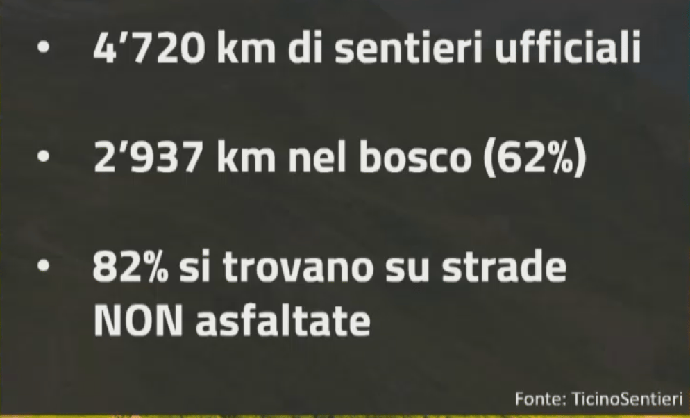 I numeri dei sentieri ticinesi